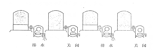 切水器原理.png