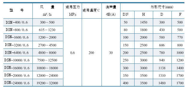 蒸汽消音器选型6.png